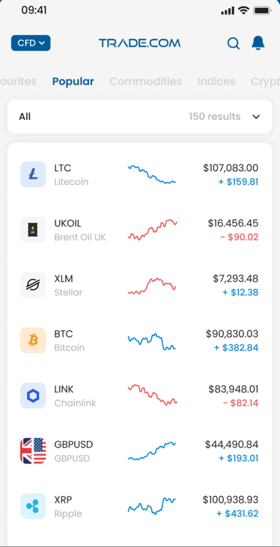 Trade.com project